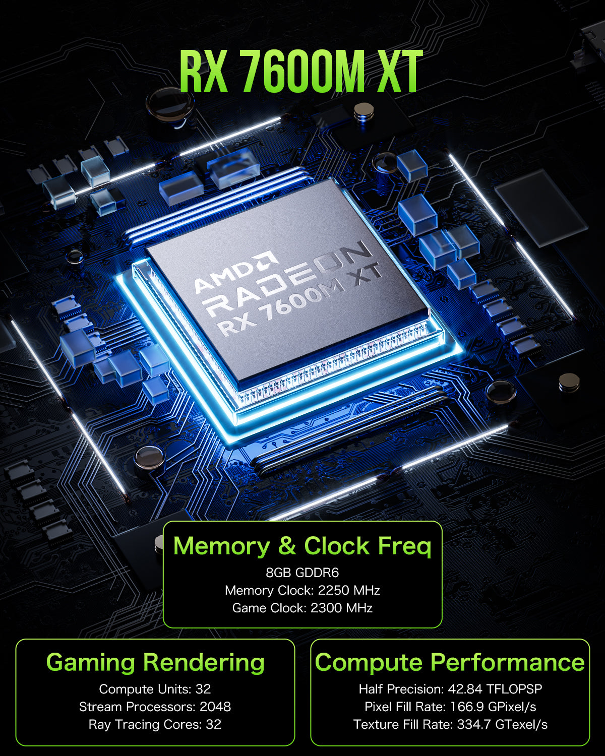 GMKtec AD-GP1 AMD Radeon 7600M Station d'accueil externe pour GPU XT