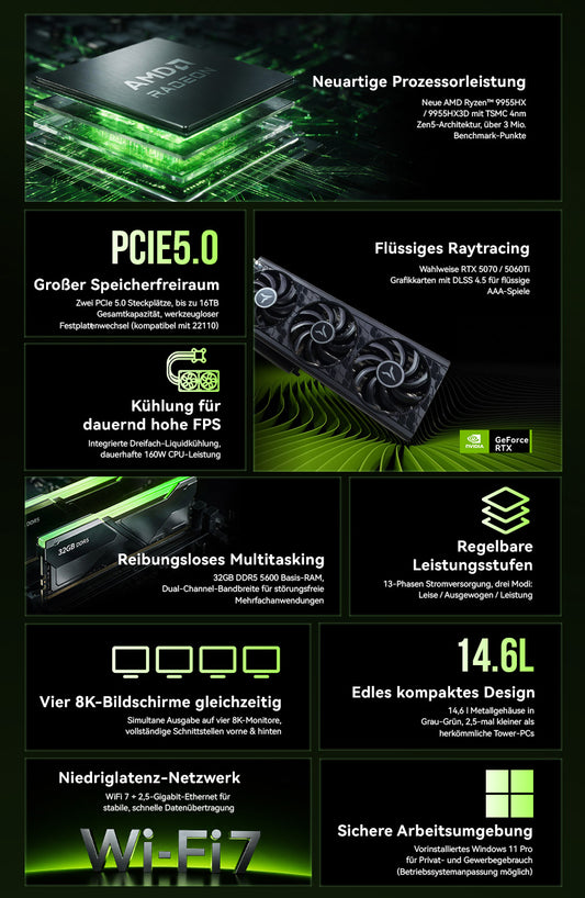 GMKtec NEO-X1 Series AMD Ryzen™ 9 9955HX / 9955HX3D MODT Gaming PC (Vorbestellung – Anzahlung von 50 €)