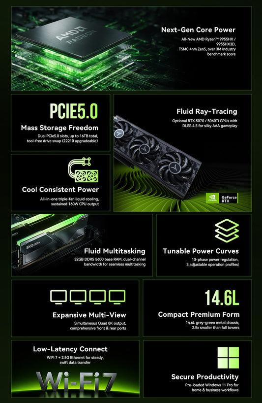 GMKtec NEO-X1 Series AMD Ryzen™ 9 9955HX / 9955HX3D MODT Gaming PC (Pre-order – €50 deposit)