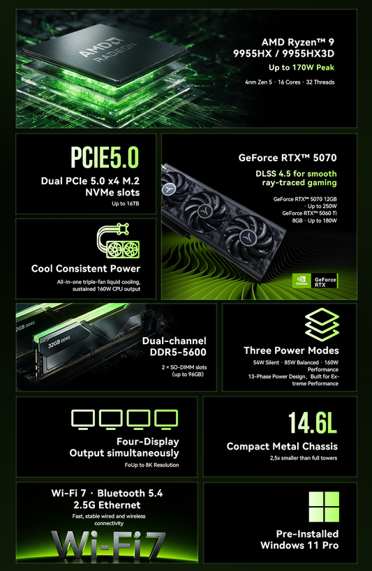 GMKtec NEO-X1 Series AMD Ryzen™ 9 9955HX / 9955HX3D MODT Gaming PC