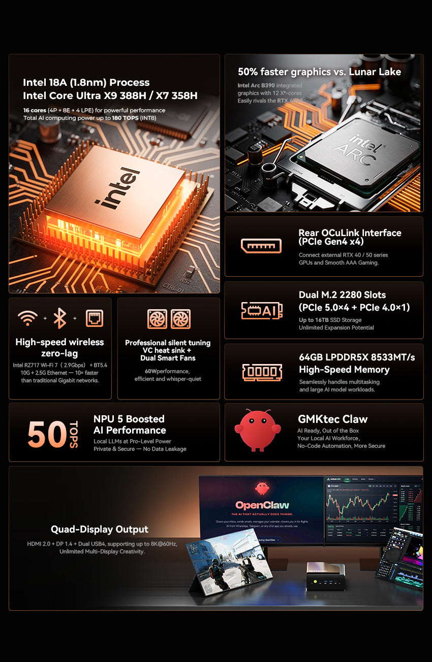 GMKtec EVO-T2 Intel Core Ultra X9 388H / X7 358H Mini PC