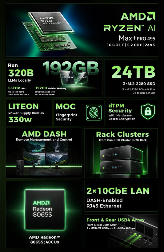 GMKtec EVO-X5 PRO AI Max 495 Mini PC