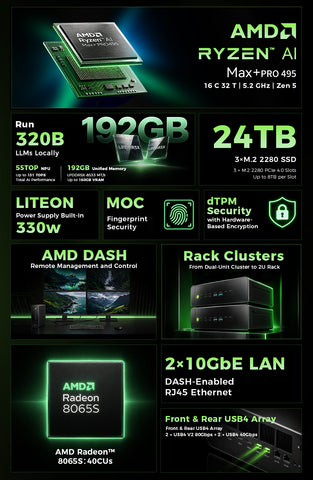 GMKtec EVO-X5 PRO AI Max 495 Mini PC