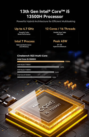 GMKtec NucBox M3 Pro Intel® i5-13500H Mini PC