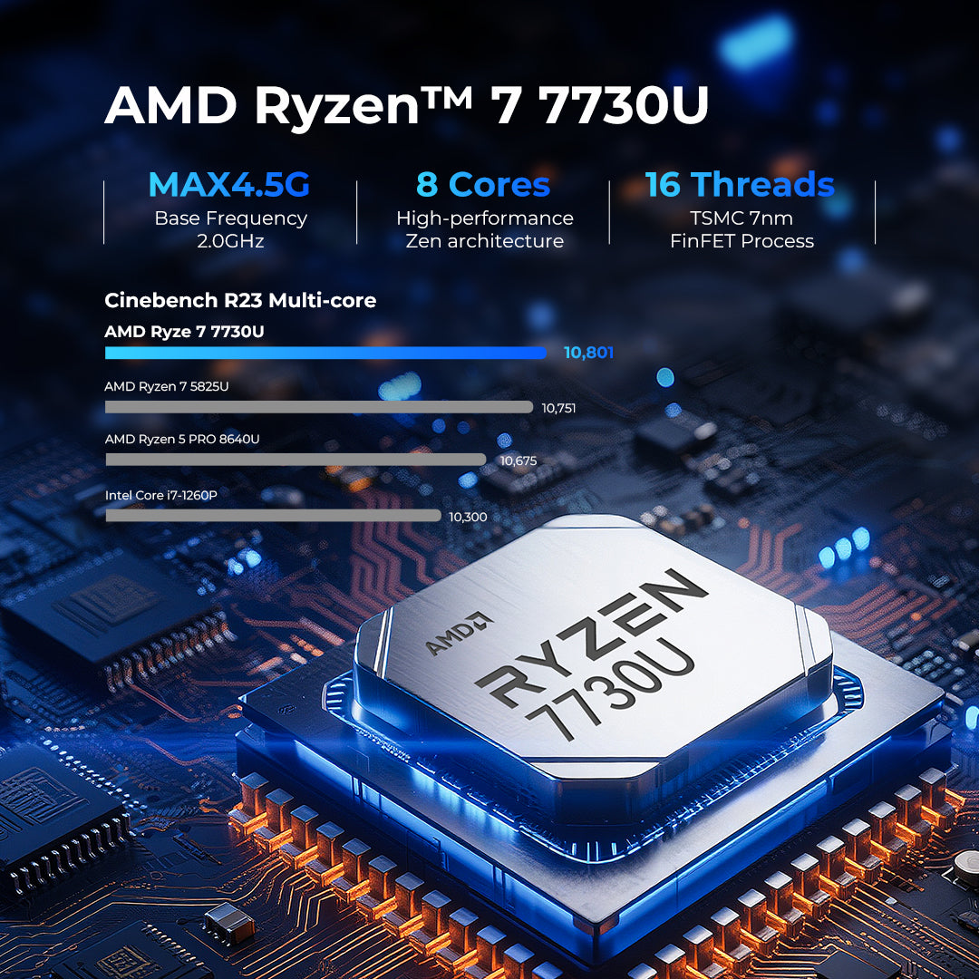 GMKtec NucBox M6 Ultra AMD Ryzen 5 7640HS Mini PC