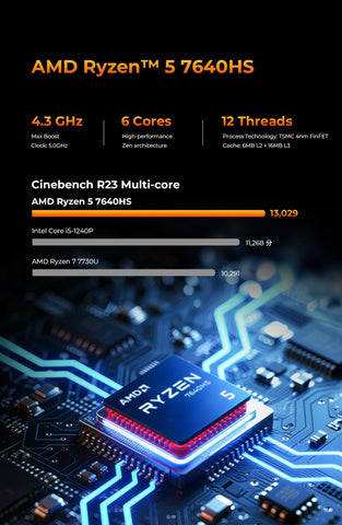 GMKtec NucBox M6 Ultra AMD Ryzen™ 5 7640HS Mini PC