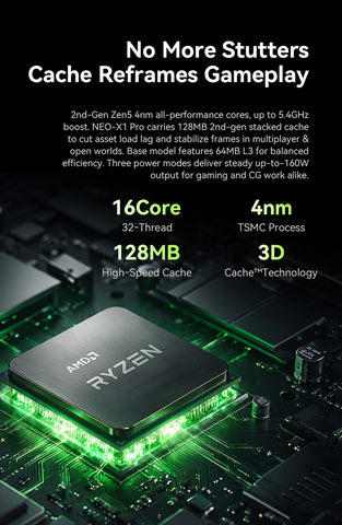 GMKtec NEO-X1 Series AMD Ryzen™ 9 9955HX / 9955HX3D MODT Gaming PC