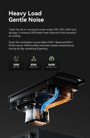 GMKtec NEO-X1 Series AMD Ryzen™ 9 9955HX / 9955HX3D MODT Gaming PC