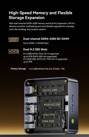 GMKtec NucBox M3 Pro Intel® i5-13500H Mini PC