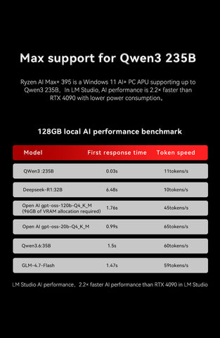 GMKtec EVO-X3  AMD Ryzen™ AI Max+ 395 Mini PC