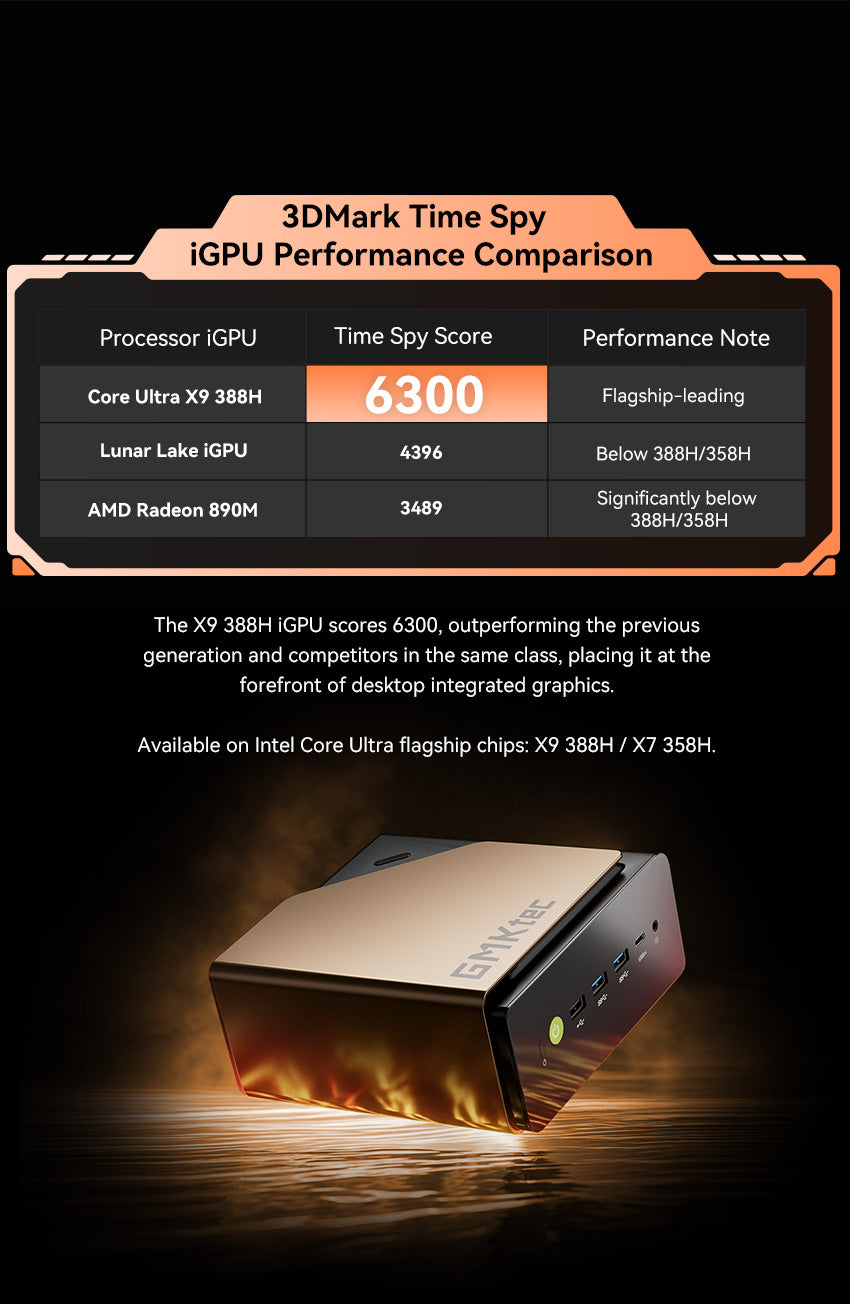 GMKtec EVO-T2 Intel Core Ultra X9 388H / X7 358H Mini PC