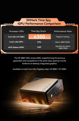 GMKtec EVO-T2 Intel Core Ultra X9 388H / X7 358H Mini PC