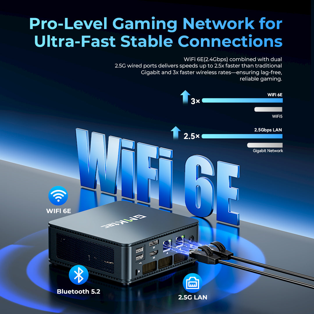 GMKtec NucBox M6 Ultra AMD Ryzen 5 7640HS Mini PC
