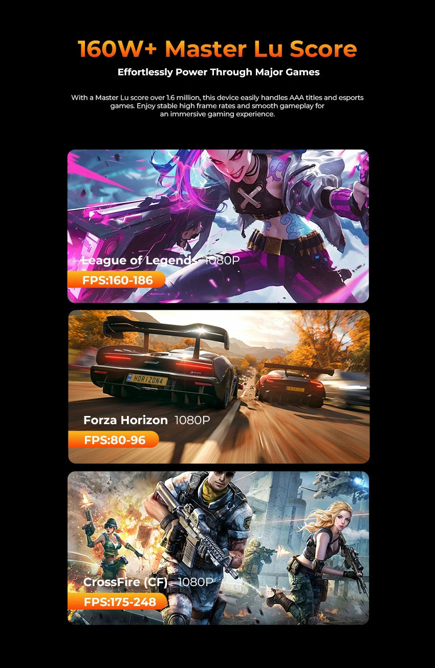 GMKtec NucBox M6 Ultra AMD Ryzen™ 5 7640HS Mini PC