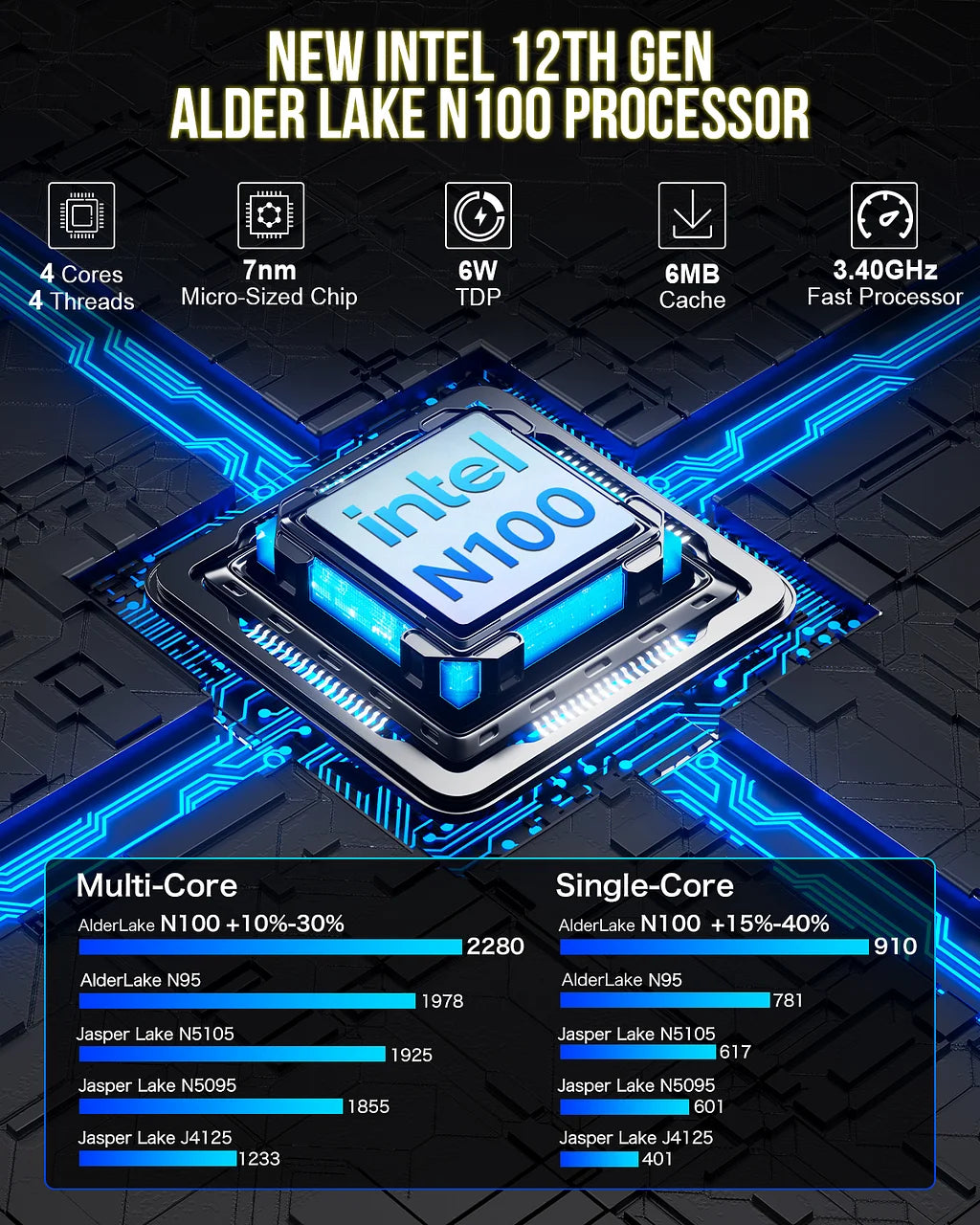 GMKtec NucBox G3 Intel® Alder Lake N100