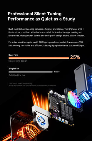 GMKtec EVO-T2 Intel Core Ultra X9 388H / X7 358H Mini PC