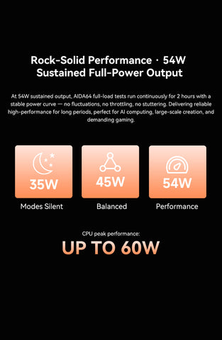 GMKtec EVO-T2 Intel Core Ultra X9 388H / X7 358H Mini PC