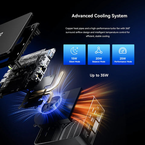 GMKtec NucBox G11 AMD Ryzen™ Embedded R2514 Mini PC
