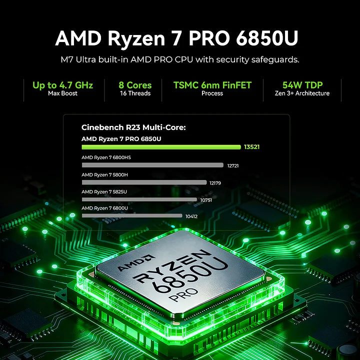 GMKtec Nucbox M7 Ultra AMD Ryzen™ 7 PRO 6850U Mini PC