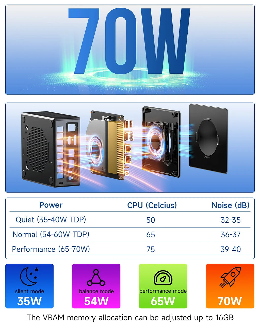 GMKtec NucBox K8 Plus AMD Ryzen™ 7 8845HS