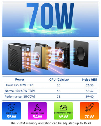 GMKtec NucBox K8 Plus AMD Ryzen™ 7 8845HS