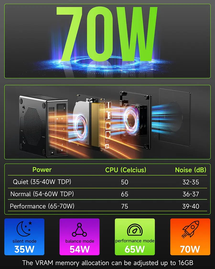 GMKtec NucBox K11 AMD Ryzen™ 9 8945HS