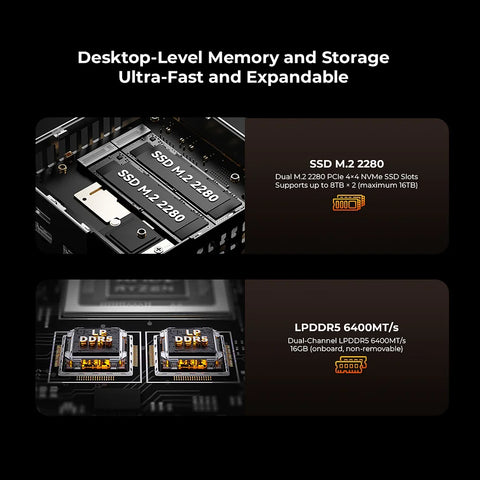 GMKtec Nucbox M8 AMD Ryzen™ 5 PRO 6650H Mini PC