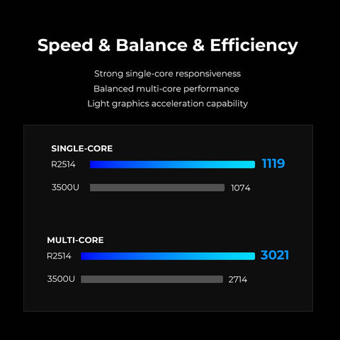 GMKtec NucBox G11 AMD Ryzen™ Embedded R2514 Mini PC
