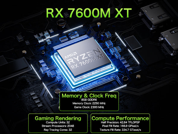 GMKtec AD-GP1 AMD Radeon 7600M XT External GPU Docking Station