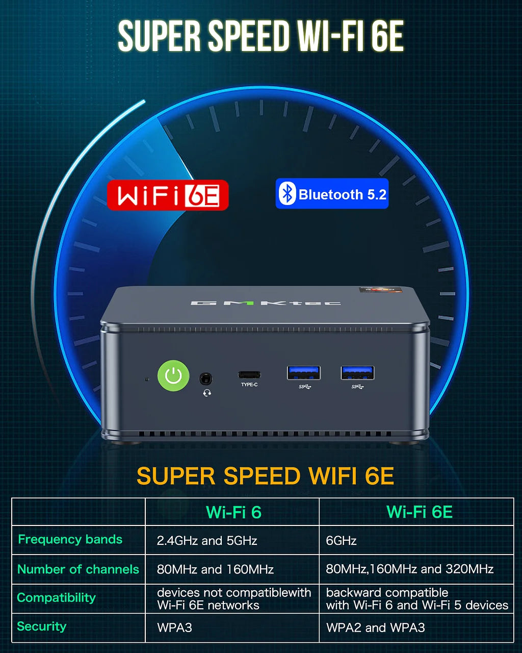 GMKtec NucBox M5 Plus AMD Ryzen™ 7 5825U