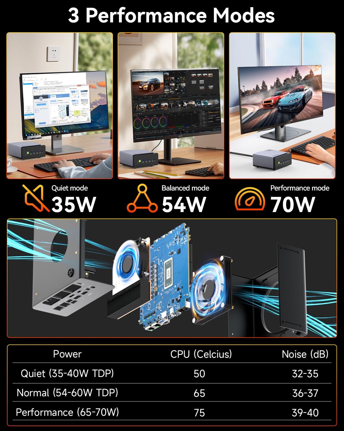 GMKtec NucBox K12 AMD Ryzen™ 7 H 255 Mini PC
