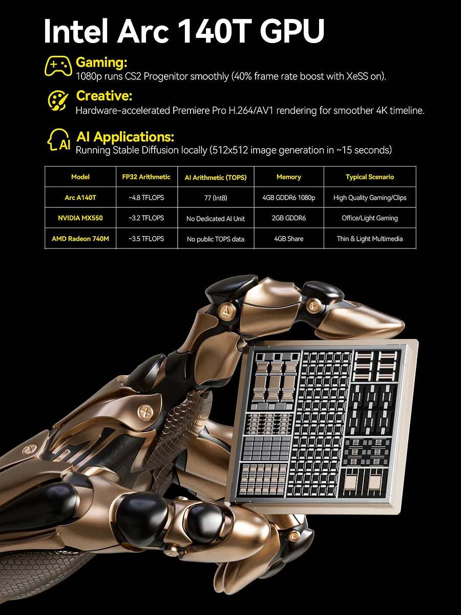 GMKtec EVO-T1 Intel Core Ultra 9 285H AI Mini PC