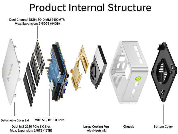 Mini-PC GMKtec NucBox G10 AMD® Ryzen™ 5 3500U – GMKtec EU