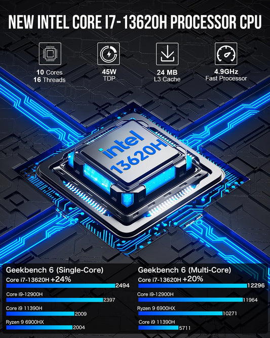 Mini PC GMKtec NucBox K7 PLUS avec processeur Intel Core i7 13620H
