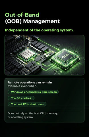 GMKtec EVO-X5 PRO AI Max 495 Mini PC