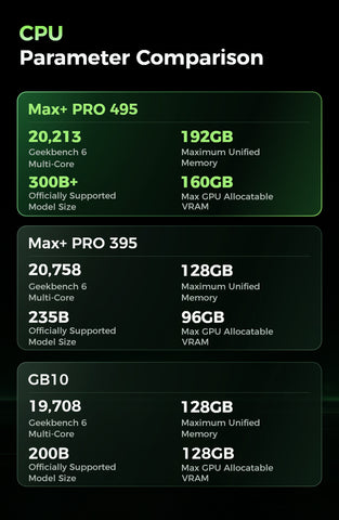 GMKtec EVO-X5 PRO AI Max 495 Mini PC