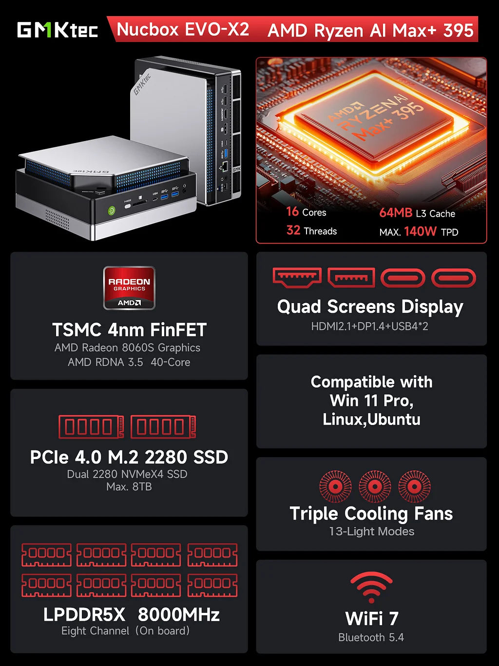 Depósito prepago | GMKtec EVO-X2 AMD Ryzen™ AI Max+ 395