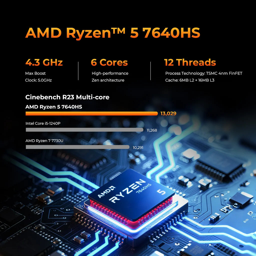 GMKtec NucBox M6 mini-PC Ultra AMD Ryzen 5 7640HS