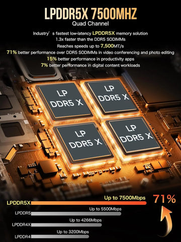 GMKtec EVO-X1 AMD Ryzen™ AI 9 HX 370