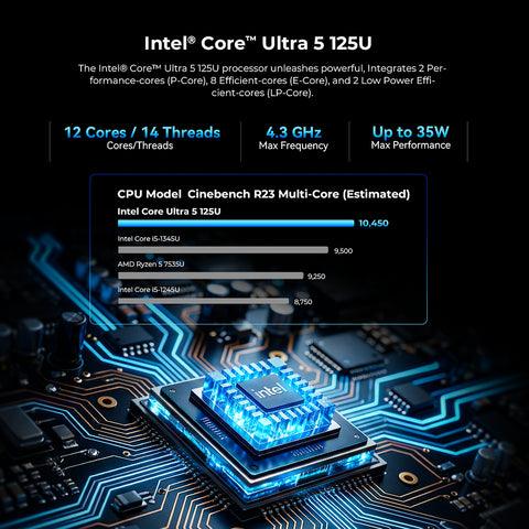 GMKtec NucBox K15 Intel® Core™ Ultra 5 125U
