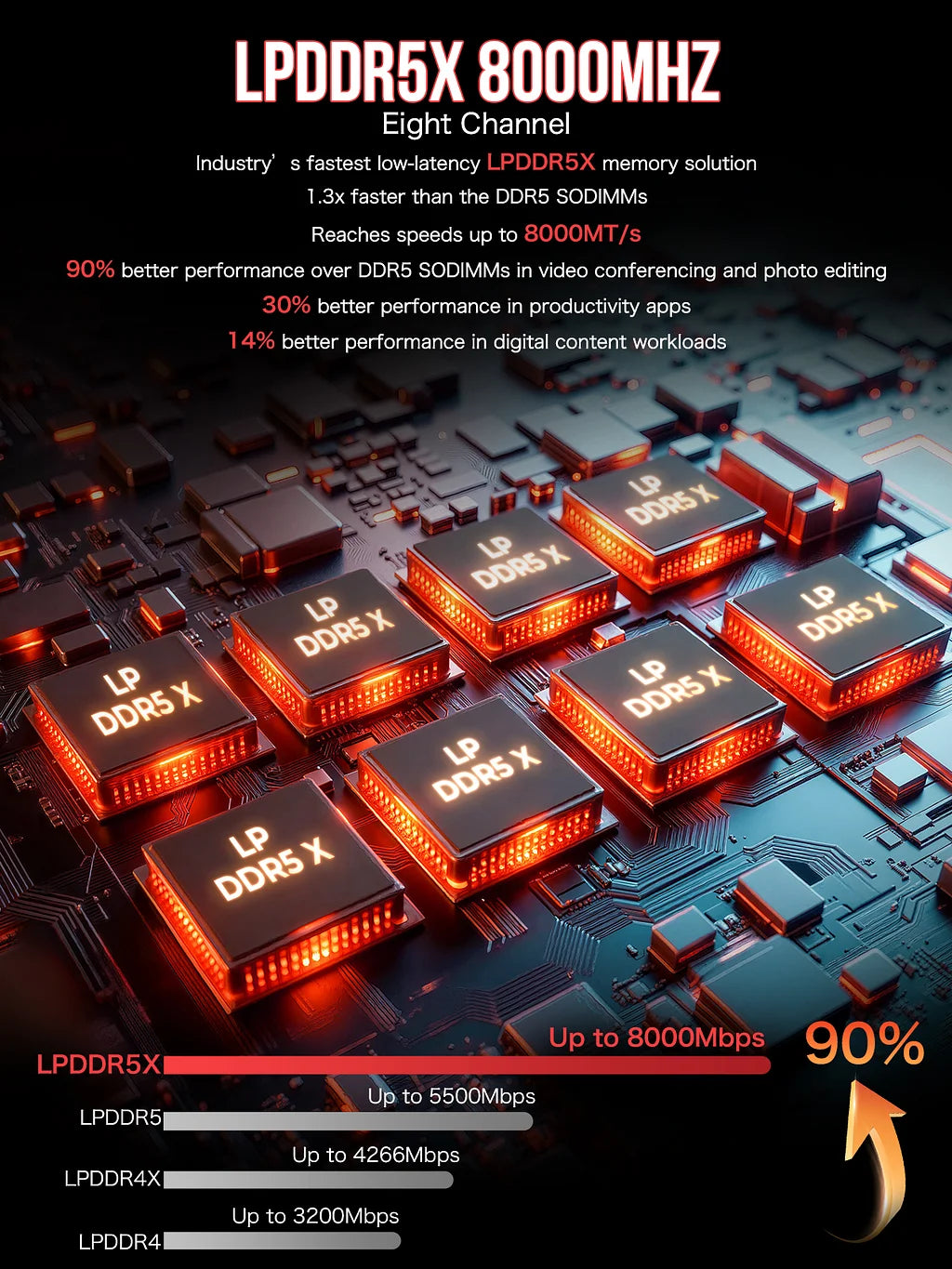 Amd Ryzen Ryzen 5000 Quad Channel Motherboard Ryzen 5600x B&h